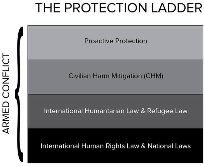 the-protection-ladder_result.png